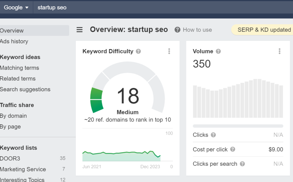 Startup SEO difficulty by Ahrefs