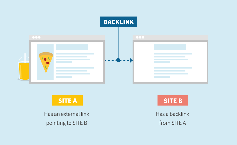 Backlinks introduction graphic