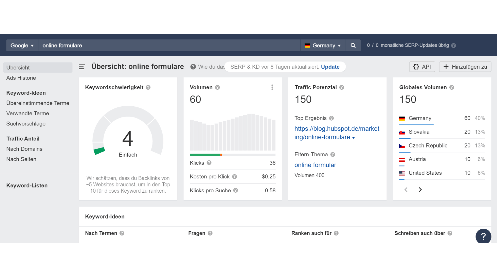 Ahrefs search for Online formulare, the German keyword version of Online forms