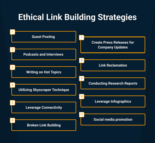 Ethical link building stratergies