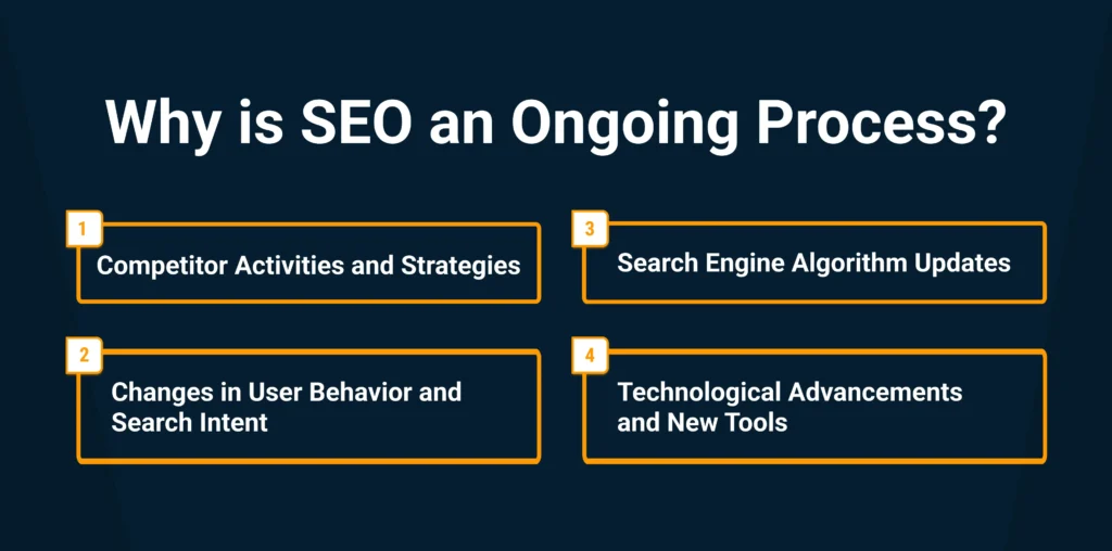 SEO an ongoing process