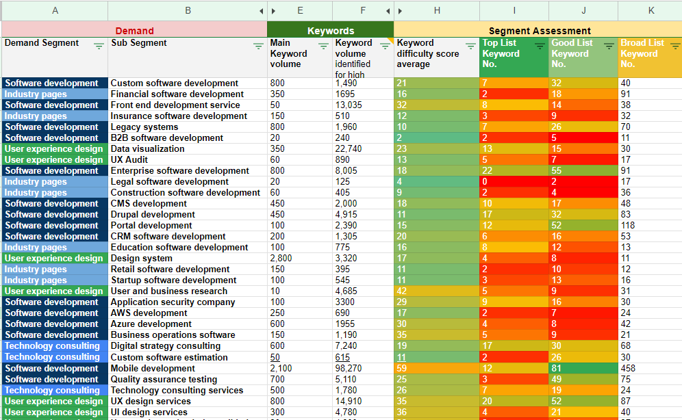 Demand research sheet