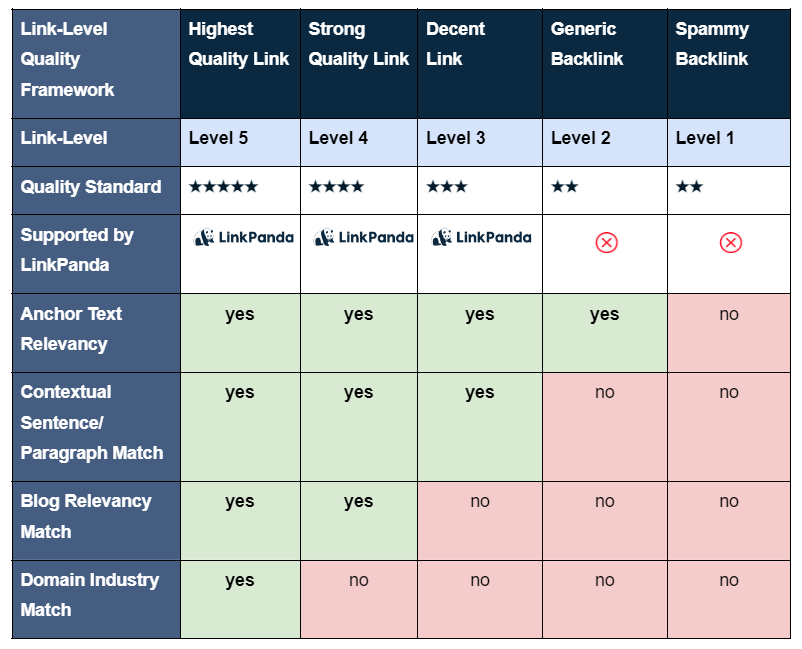 LinkPanda Link-level framework