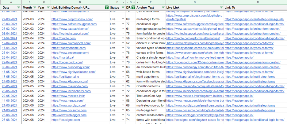 Linkbuilding sheet