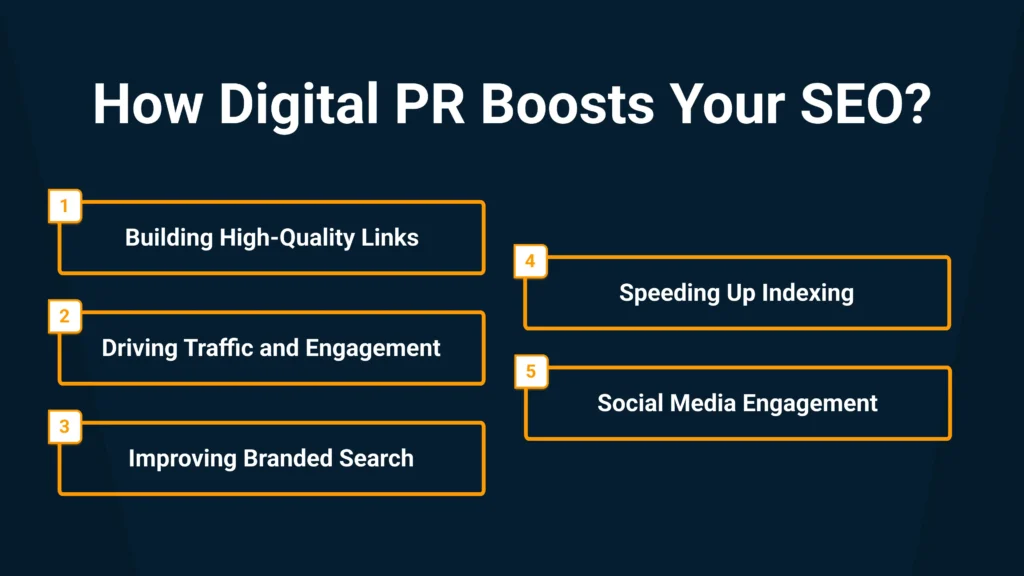 Seo and digital pr