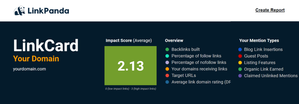 LinkCard Impact score