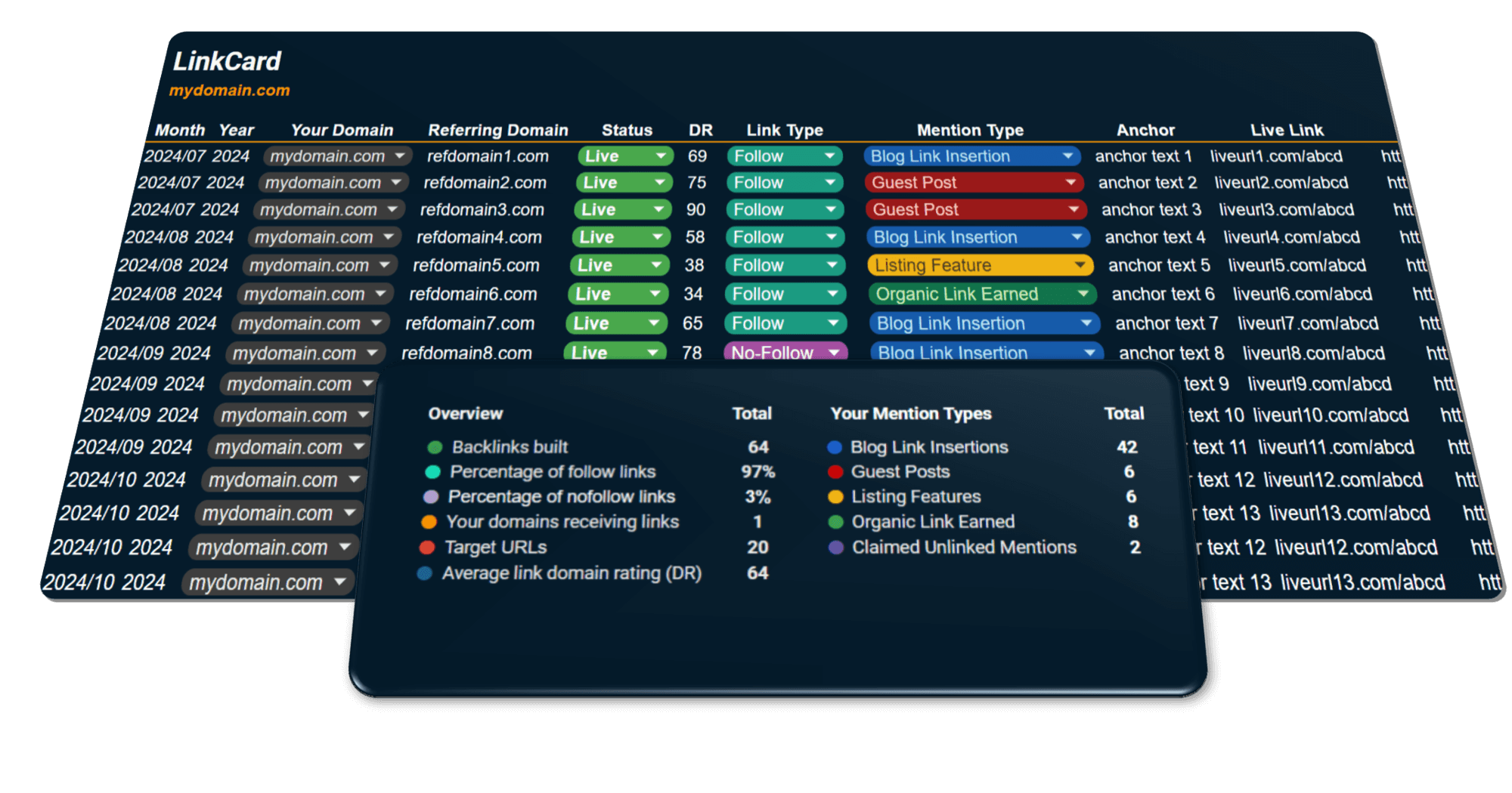 LinkCard dashboard