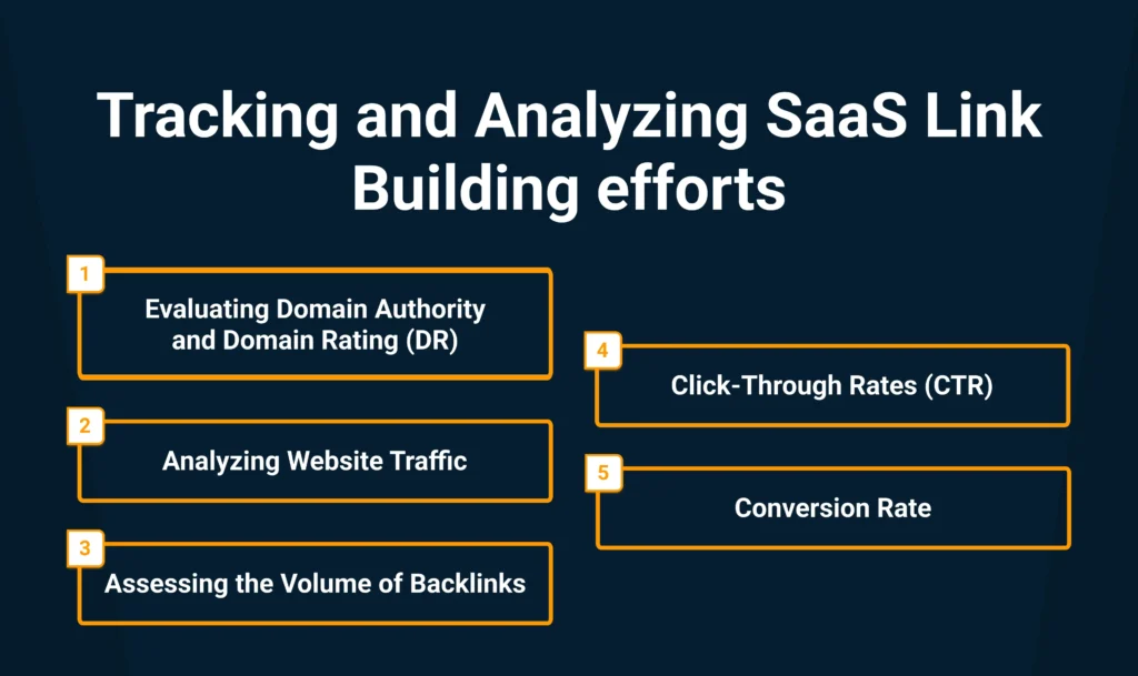 Tracking and Analyzing SaaS Link Building efforts