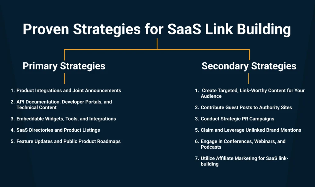 Proven Strategies for SaaS Link Building