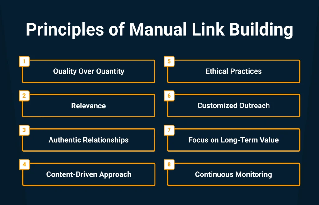 Principles of Manual Link Building