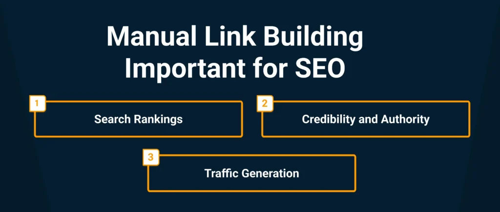 Manual Link Building Important for SEO