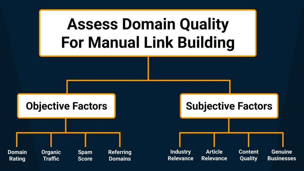 How To Assess Domain Quality For Manual Link Building