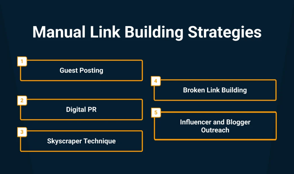 Manual Link Building Strategies