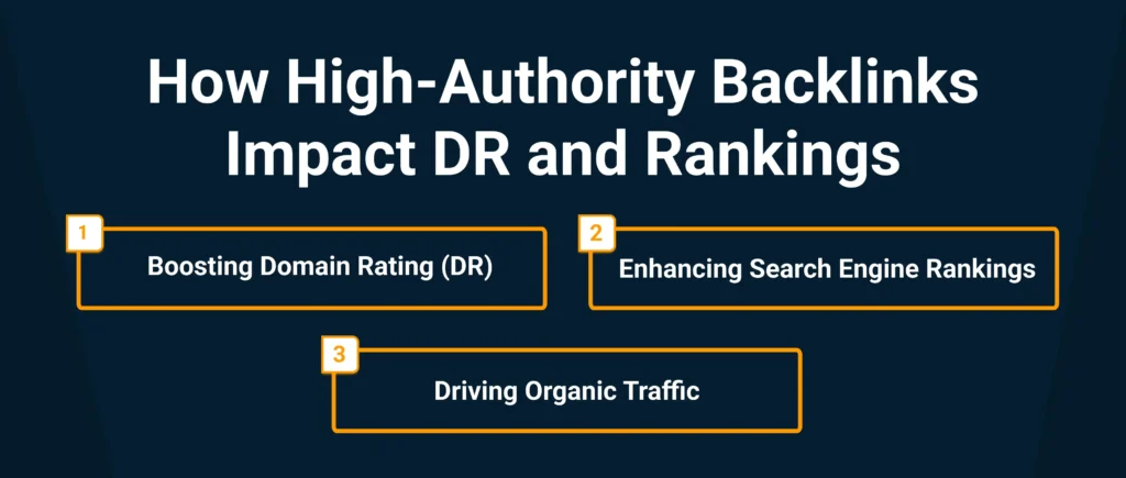 How High-Authority Backlinks Impact DR and Rankings