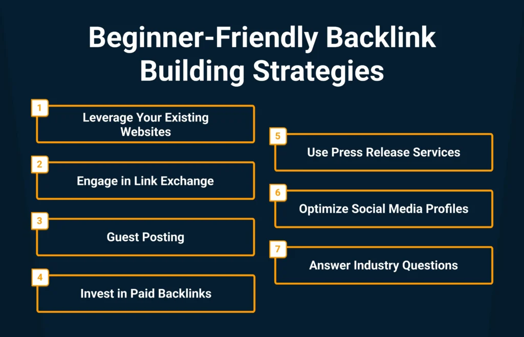 Beginner-Friendly Backlink Building Strategies