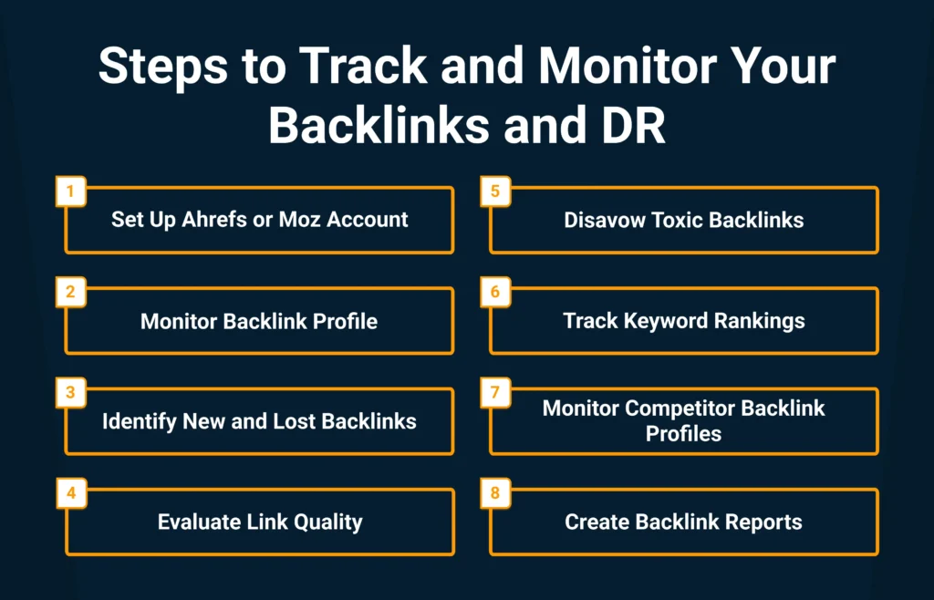 Steps to Track and Monitor Your Backlinks and DR